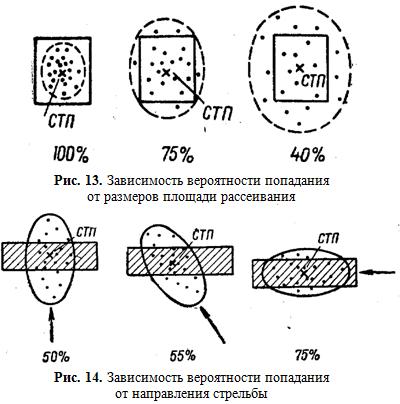 Инструкция + При Обращении + С Оружием