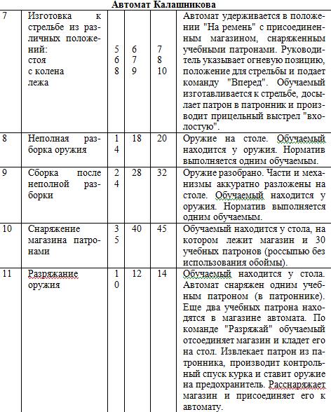 Инструкция + При Обращении + С Оружием