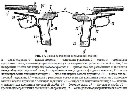 ттх пм 9 мм шпаргалка компании Алевтина Ивановна