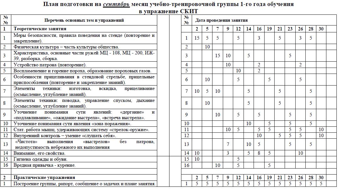 План-конспект одного тренировочного занятия по хоккею