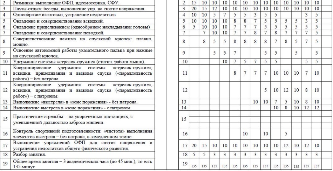 Конспект учебно-тренировочного занятия по боксу.группа нп